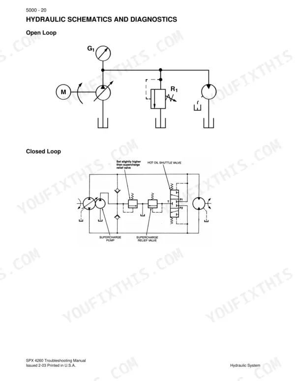 Case IH SPX 4260, SPX Series Patriot Sprayer hydraulic schematics showing open loop and closed loop system diagrams.