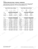case-ih-spx-4260-patriot-sprayer-troubleshooting-manual-86986705-torque-9.webp Case IH SPX 4260, SPX Series Patriot Sprayer torque specifications table for Grade 5 and Grade 8 decimal hardware fasteners.