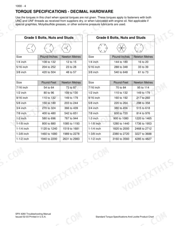 Case IH SPX 4260, SPX Series Patriot Sprayer torque specifications table for Grade 5 and Grade 8 decimal hardware fasteners.