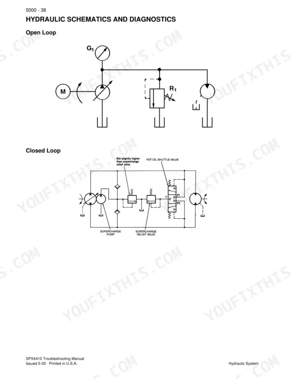 Case IH SPX4410, SPX Series Patriot Sprayer hydraulic schematics showing open loop and closed loop system diagrams.