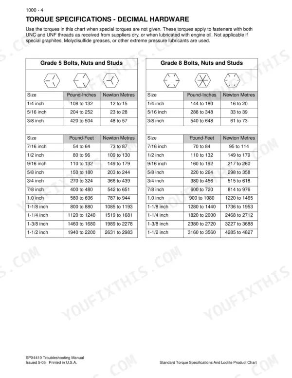 Case IH SPX4410, SPX Series Patriot Sprayer: Torque specifications table for Grade 5 and Grade 8 decimal hardware fasteners.