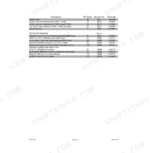 Case IH STX275, STX450 Repair Manual - Page 1