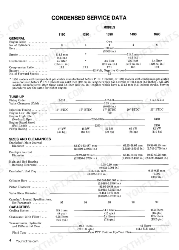 Case International 1190, 1290, 1390, 1490, 1690 condensed service data table for engine specs, tune-up, and clearances.