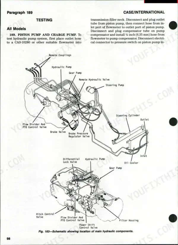 Case/international 1896, 2096 hydraulic system diagram showing piston pump, gear pump, and valve locations.