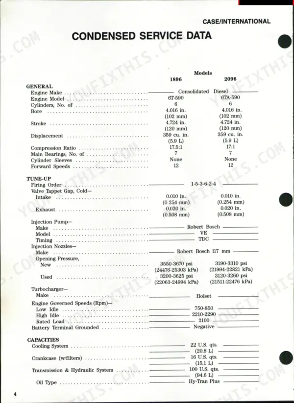 Case/international 1896, 2096 condensed service data table including engine specs, tune-up, and fluid capacities.