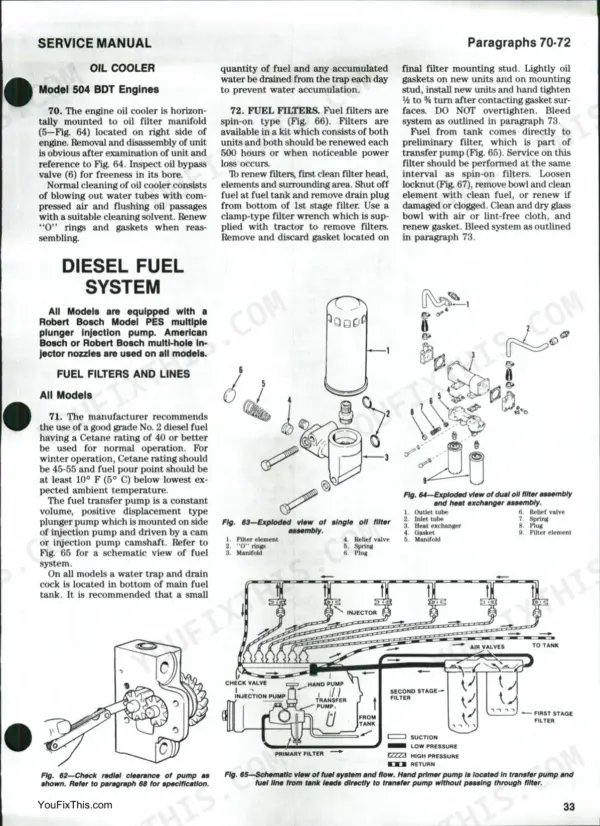 Case/international 2090-2594 service manual: oil cooler, diesel fuel system, filter diagrams, and fuel flow schematic.