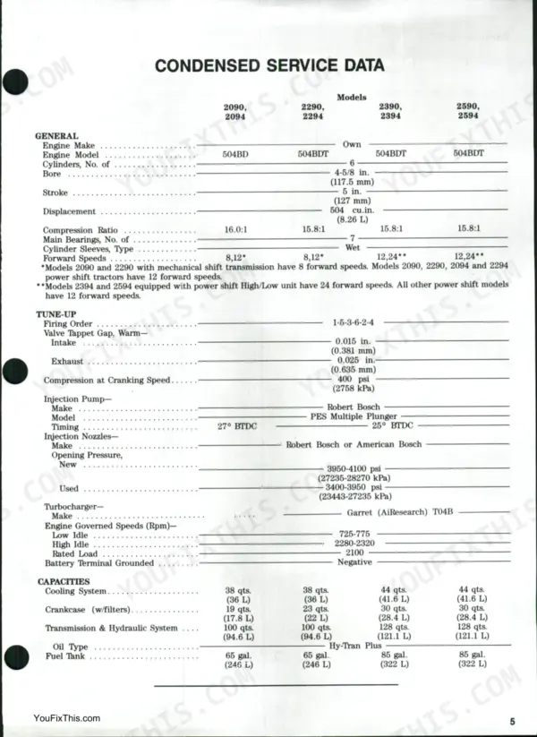 Case/international 2090-2594 condensed service data table including engine specs, tune-up, and fluid capacities.