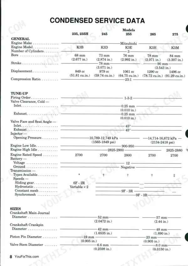 Case/international 235, 235H, 245, 255, 265, 275 condensed service data table for engine, tune-up, and component sizes.