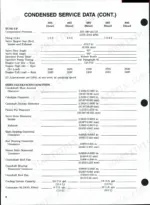 case-international-385-to-885-tractor-shop-manual-specs-5.webp Case/international 385, 485, 585, 685, 885 condensed service data table for engine tune-up, clearances, and capacities.
