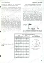 Case/international 5120, 5130, 5140 calibration procedures for static and dynamic code numbers with tire radius chart.