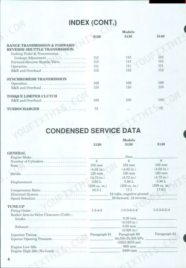 Case/international 5120, 5130, 5140 index and condensed service data table for engine specs and tune-up procedures.