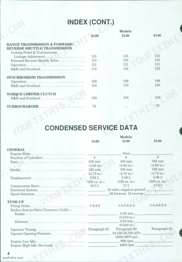 Case/international 5120, 5130, 5140 service manual index and condensed engine service data specifications table.