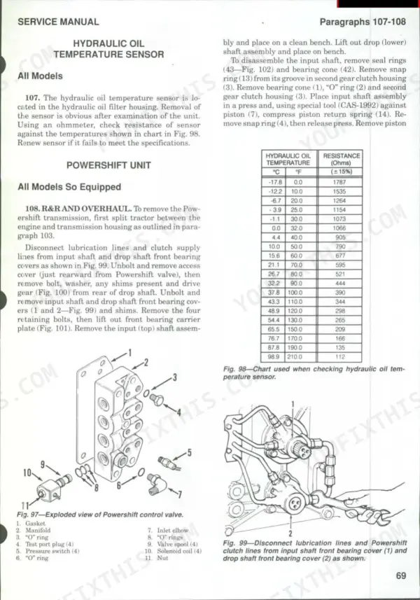 Case/international 5120, 5130, 5140 manual: Powershift control valve exploded view, sensor resistance table, and repair procedures.