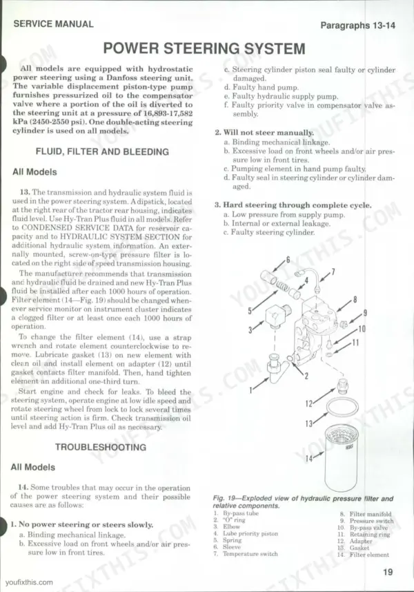 Case/international 5120, 5130, 5140 power steering troubleshooting, fluid maintenance, and hydraulic filter exploded view.