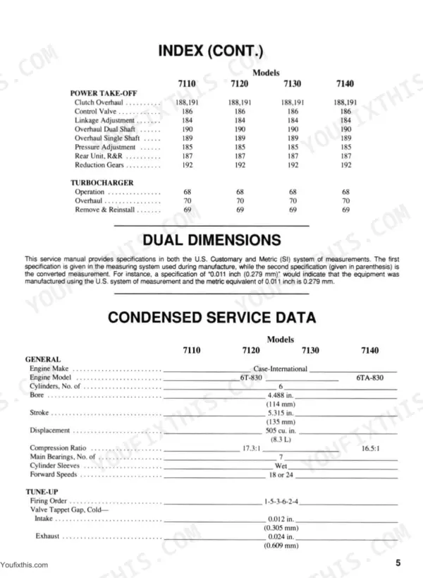 Case/International 7110, 7120, 7130, 7140 index and condensed engine service data specifications table.