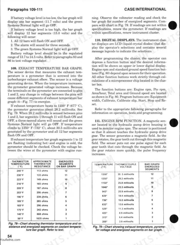Case/International 7110, 7120, 7130, 7140 manual page 54: exhaust temperature bar graph, digital display, and engine rpm sensor specs.