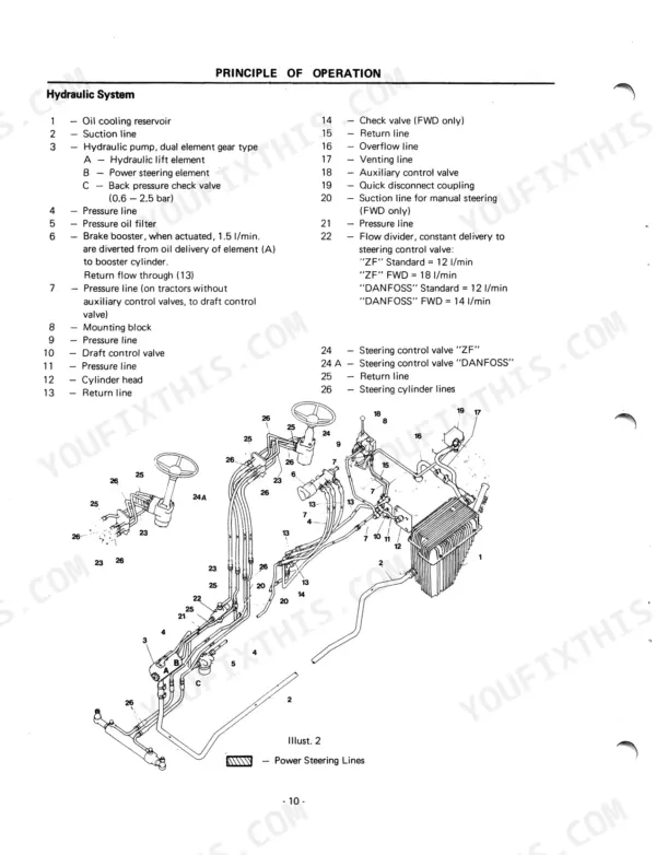 Case International 743-1455XL hydraulic system diagram showing steering lines, pump, and control valve component list.