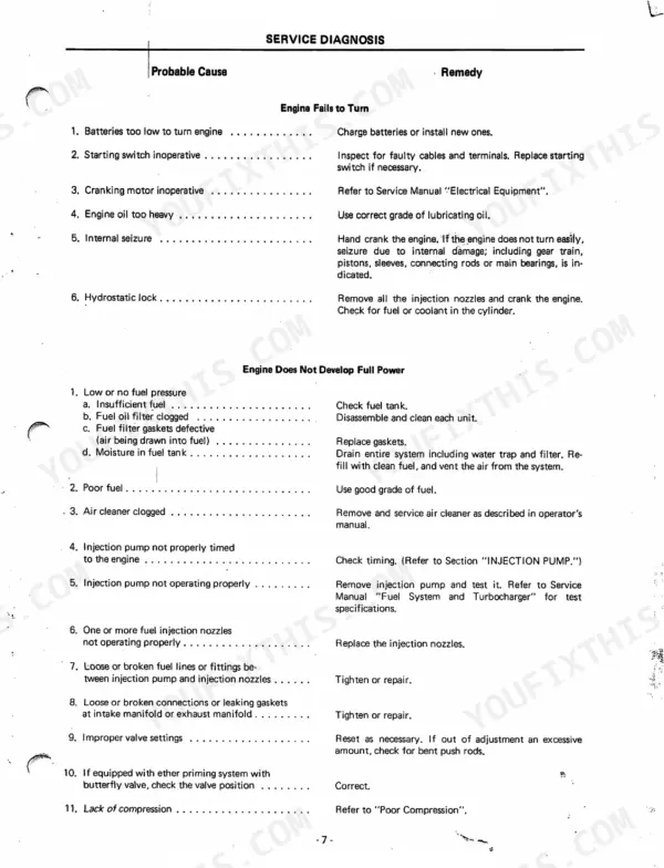 Case International 743-1455XL engine troubleshooting chart for starting failures and low power diagnostic procedures.