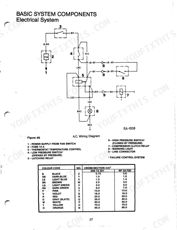 Case International 743-1455XL AC electrical wiring diagram, component legend, and wire color code cross-section table.