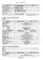 case-ism-to-engine-engine-service-manual-47632293-specs-27.webp Case ISM Tier 4 Engine torque specs and general engine specifications table for N4LDI-TA-45SL, N4LDI-TA-50SL, N844L-F-36SL, N844LT-F-45SL models.