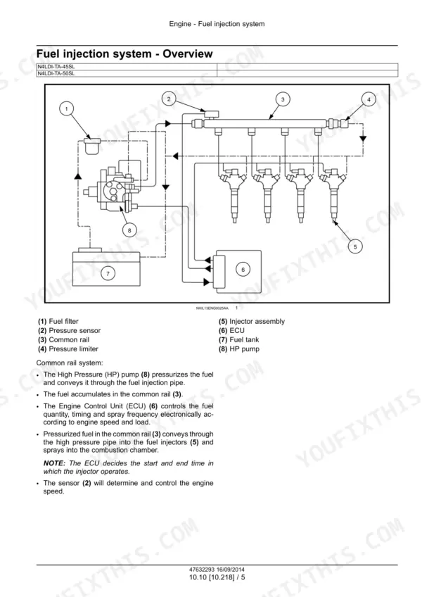 Case ISM Tier 4 Engine, N4LDI-TA-45SL, N4LDI-TA-50SL, N843LT-F-27, N843T-F-24, N844L-F-30, N844L-F-34, N844L-F-36SL, N844LT-F-45SL fuel injection system diagram showing common rail, ECU, and HP pump components.