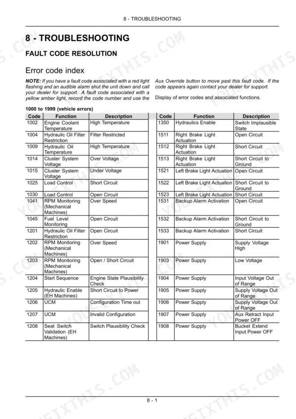 Case SR130-TV380 error code index table for fault codes 1000 to 1999, listing vehicle system functions and descriptions.