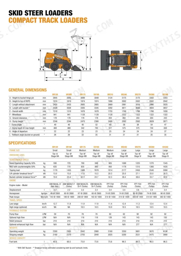 Case SR130, SR160, SR175, SV185, SR210, SR240, SR270, SV280, SV340, TR270, TR310, TR340, TV380 general dimensions and specs table