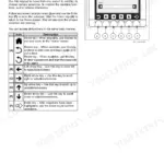 Case SR175B–TV450B B-Series display navigation keypad diagram and icon description table.