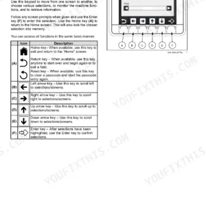 Case SR175B–TV450B B-Series display navigation keypad diagram and icon description table.