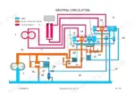 case-steyr-cs110-to-9145a-tractors-service-manual-sva-7-96890-hydraulic-707.webp Case Steyr CS110-WD634 hydraulic diagram showing neutral circulation, pump flow, and valve control system components.