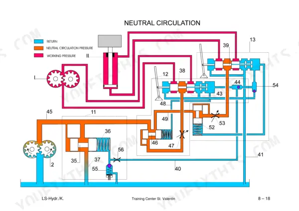 Case Steyr CS110-WD634 hydraulic diagram showing neutral circulation, pump flow, and valve control system components.