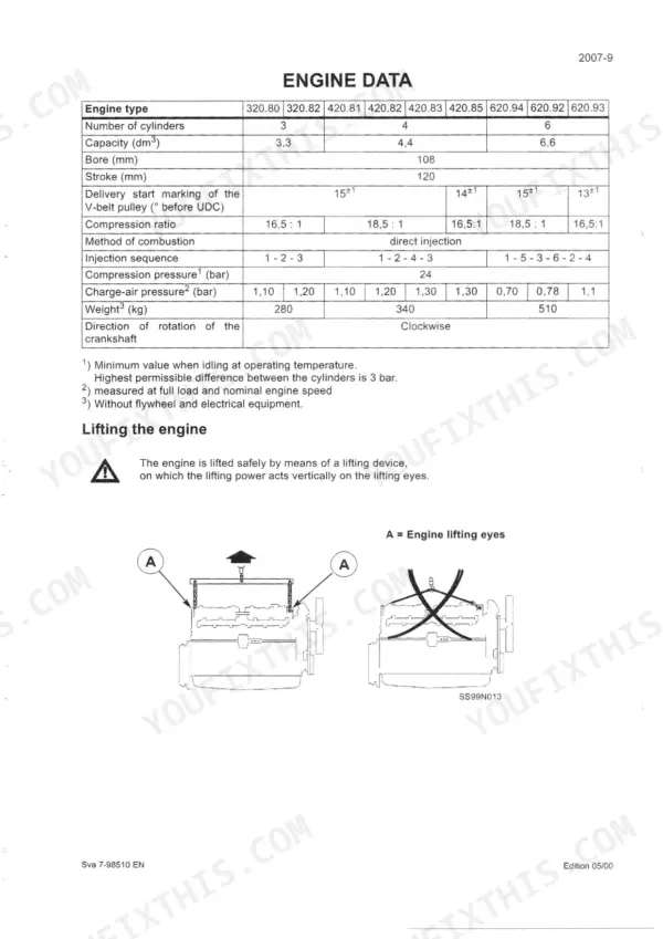 Case-steyr CS78, CS86, CS94 engine data specifications table and engine lifting procedure diagram.
