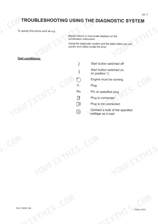 Case-steyr CS78, CS86, CS94 troubleshooting diagnostic system test conditions and symbol legend for instrument display.