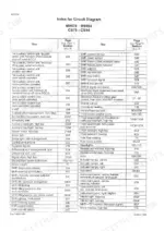 case-steyr-cs78-cs86-cs94-tractors-service-manual-sva-7-96911-wiring-126.webp Case-steyr CS78, CS86, CS94 circuit diagram index table listing electrical components and their corresponding page sections.