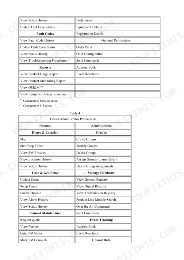 Caterpillar 236B repair manual - Electrical And Starting System, View Status History