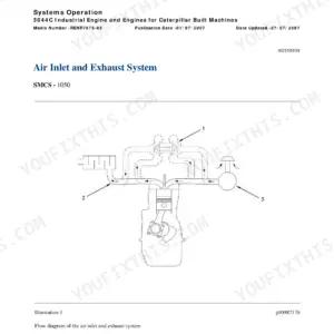 Caterpillar 277C Repair Manual - Page 1