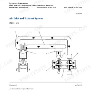 Caterpillar 320C, 320CL repair - Page 1