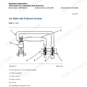 Caterpillar 924G, 924GZ Repair Manual - Page 1