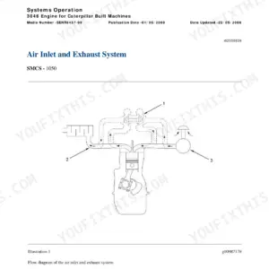 Caterpillar D3C Series III, D4C Series repair - Page 1