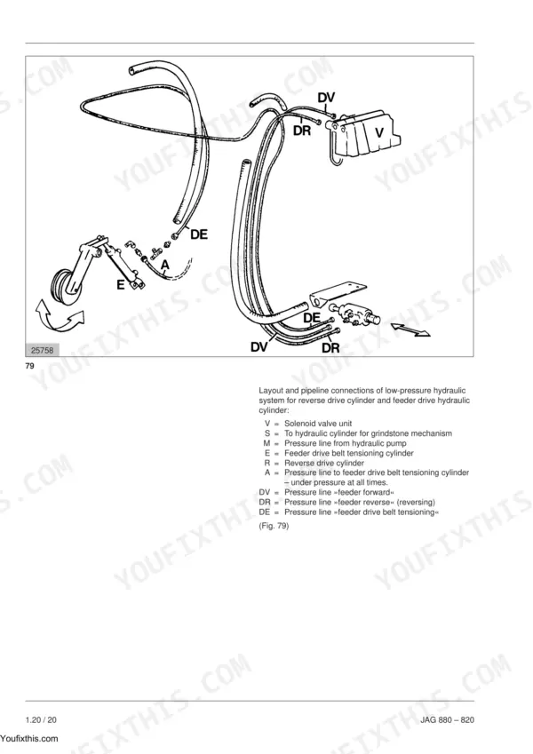 Claas JAGUAR 880-820 hydraulic diagram showing low-pressure pipeline connections for feeder and reverse drive cylinders.