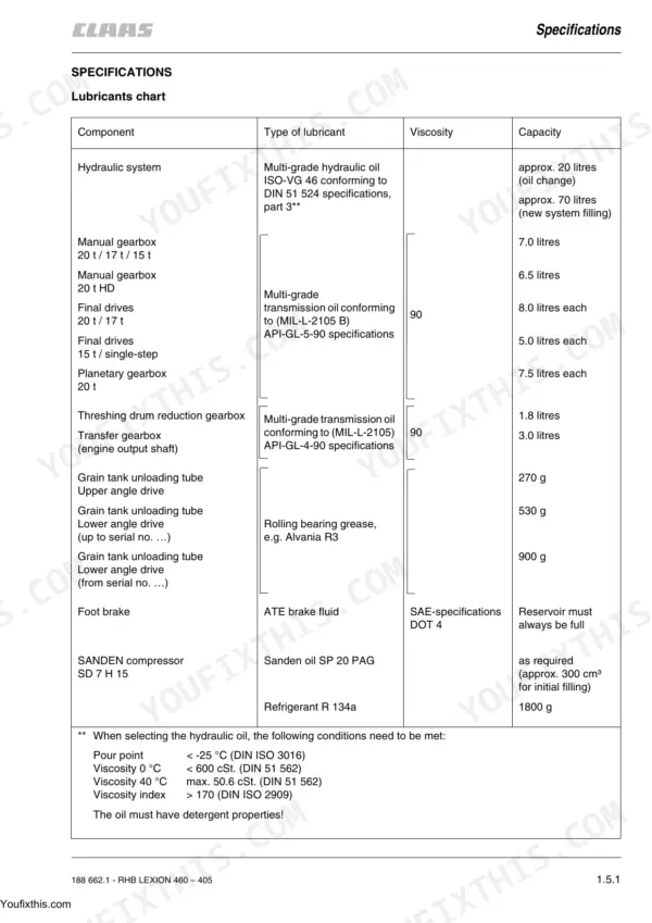 Claas Lexion 405 to 460 – 405 lubricant specifications chart listing oil types, viscosity, and capacities for hydraulic, gearbox, and brake systems.