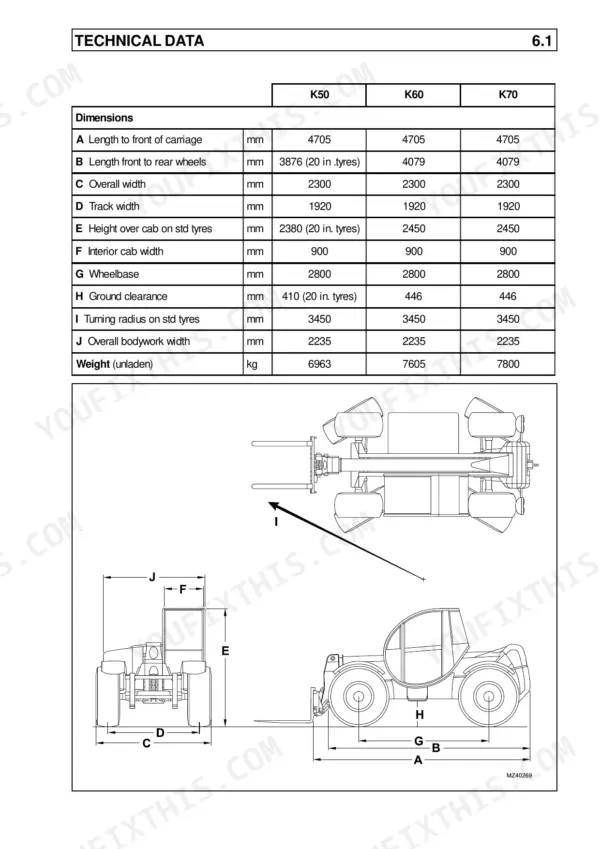 Claas Targo K50/K60/K70 technical data table with dimensions, weight and machine measurements