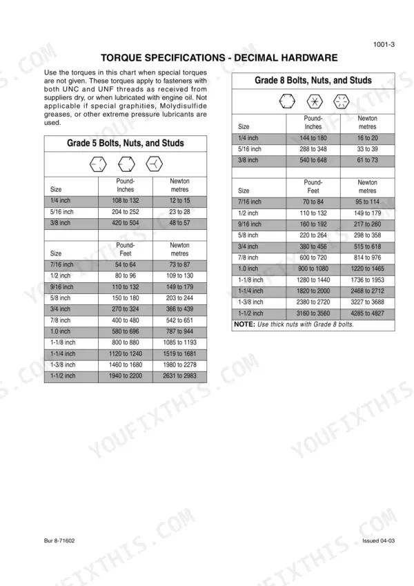 Cnh 721D torque specifications table for Grade 5 and Grade 8 decimal hardware bolts, nuts, and studs.