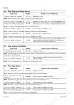 cnh-721d-loader-service-manual-6-47281-troubleshooting-138.webp Cnh 721D troubleshooting table for rear wiper, washer switch, pump motor, and wiper motor electrical test points.