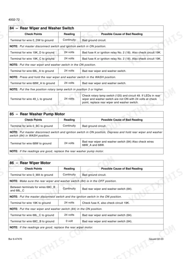 Cnh 721D troubleshooting table for rear wiper, washer switch, pump motor, and wiper motor electrical test points.