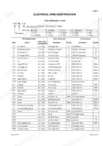 cnh-721d-loader-service-manual-6-47281-wiring-73.webp Cnh 721D electrical wire identification table showing wire codes, circuits, connector locations, and cavity assignments.