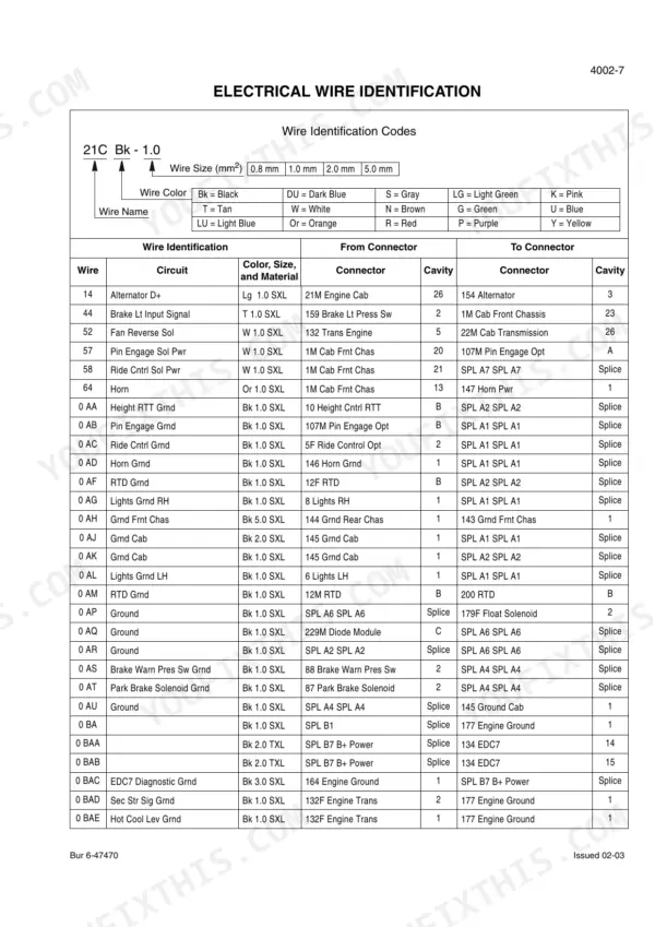 Cnh 721D electrical wire identification table showing wire codes, circuits, connector locations, and cavity assignments.