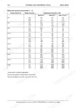 cnh-baumaschinen-gmbh-mh6-6-mh8-6-hydraulic-excavator-workshop-manual-604-13-562-torque-76.webp Cnh Baumaschinen Gmbh MH6.6, MH8.6, Hydraulic Excavator torque table for standard DIN 13-13 bolts by material quality.