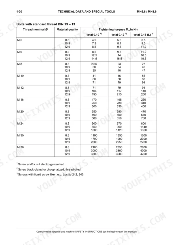 Cnh Baumaschinen Gmbh MH6.6, MH8.6, Hydraulic Excavator torque table for standard DIN 13-13 bolts by material quality.