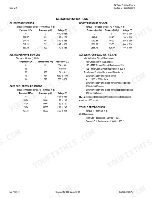 Cummins 24 Valve, 8.3 Liter Engine, 6TAA-8304, 6TAA-9004, Case 24 Valve, 8.3 Liter Engine sensor specifications and torque data.